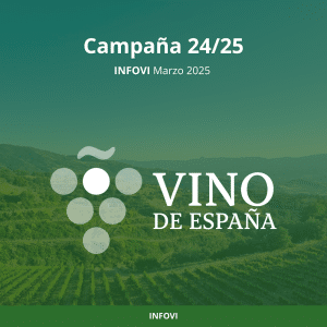 Informe económico INFOVI - Marzo 2025